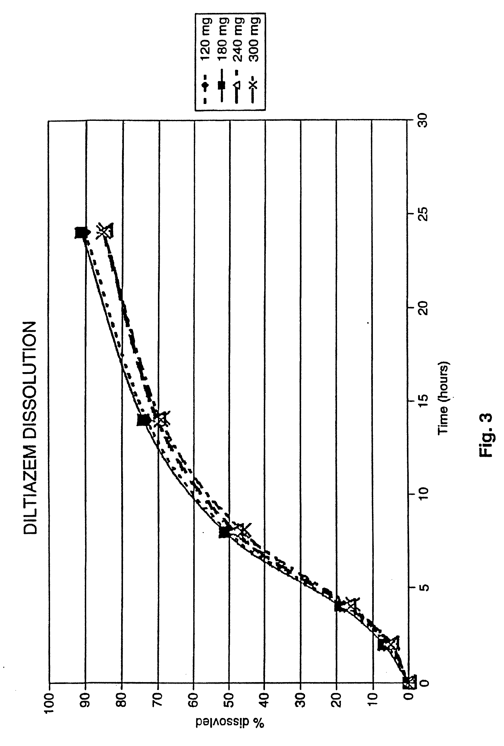 Chronotherapeutic diltiazem formulations and the administration thereof