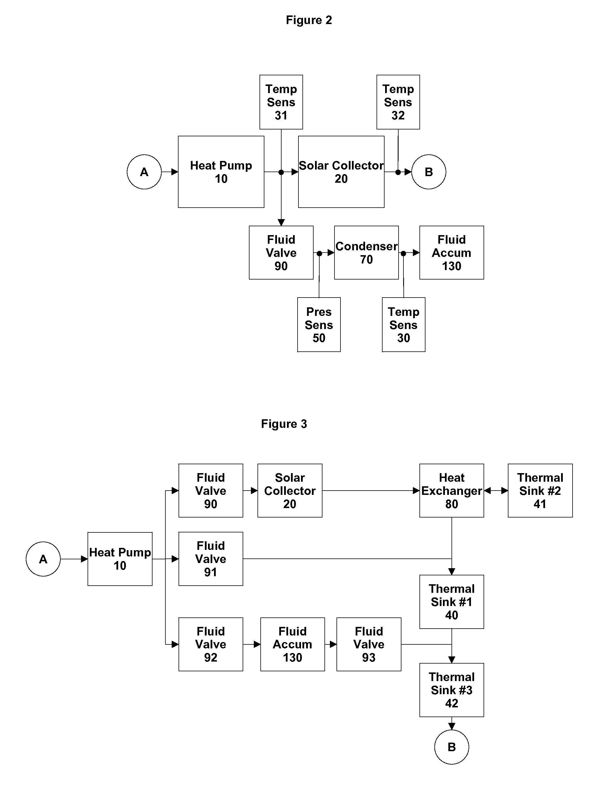 Heat pump with intgeral solar collector