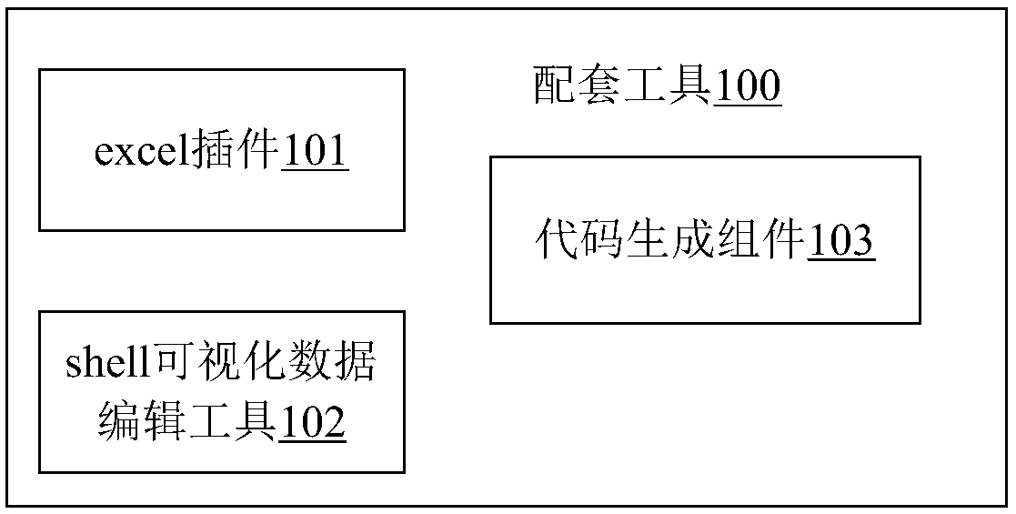 Code generation method for managing game configurations and matched tool