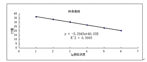 Fluorescent quantitative PCR detection kit for chlamydia trachomatis