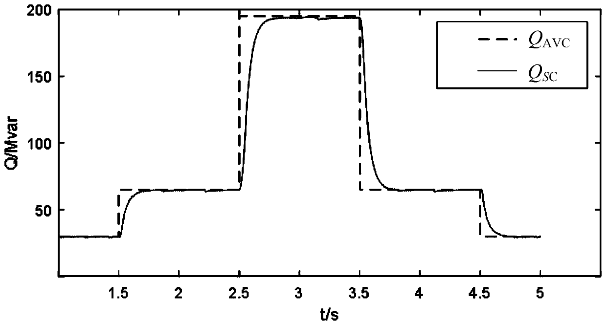 AVC control method and system based on coordinated control of phase modifier and capacitor bank, and medium