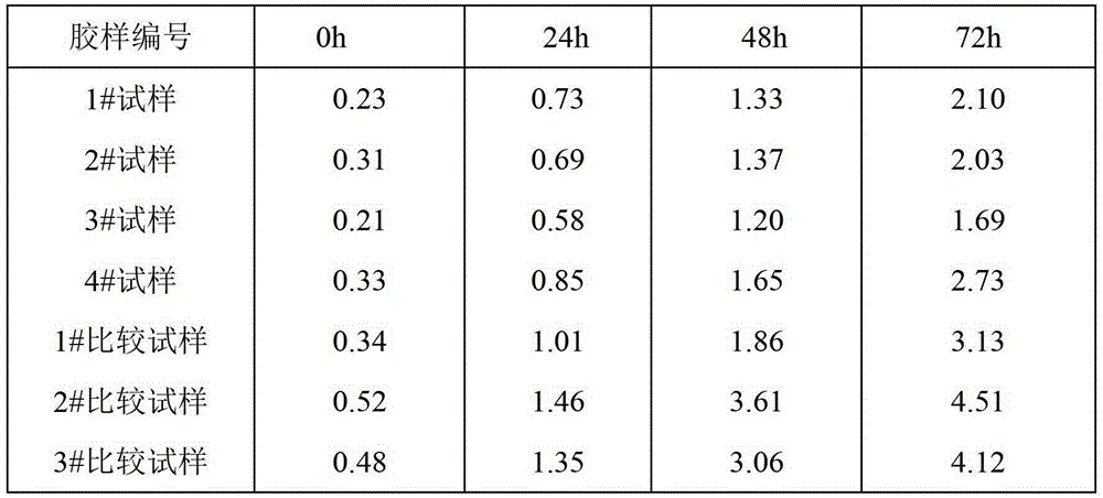 Preparation method of functional nickel-catalyzed cis-polybutadiene rubber anti-aging agent