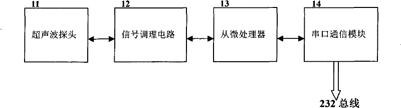 Vehicle height exceeding monitoring and pre-warning device