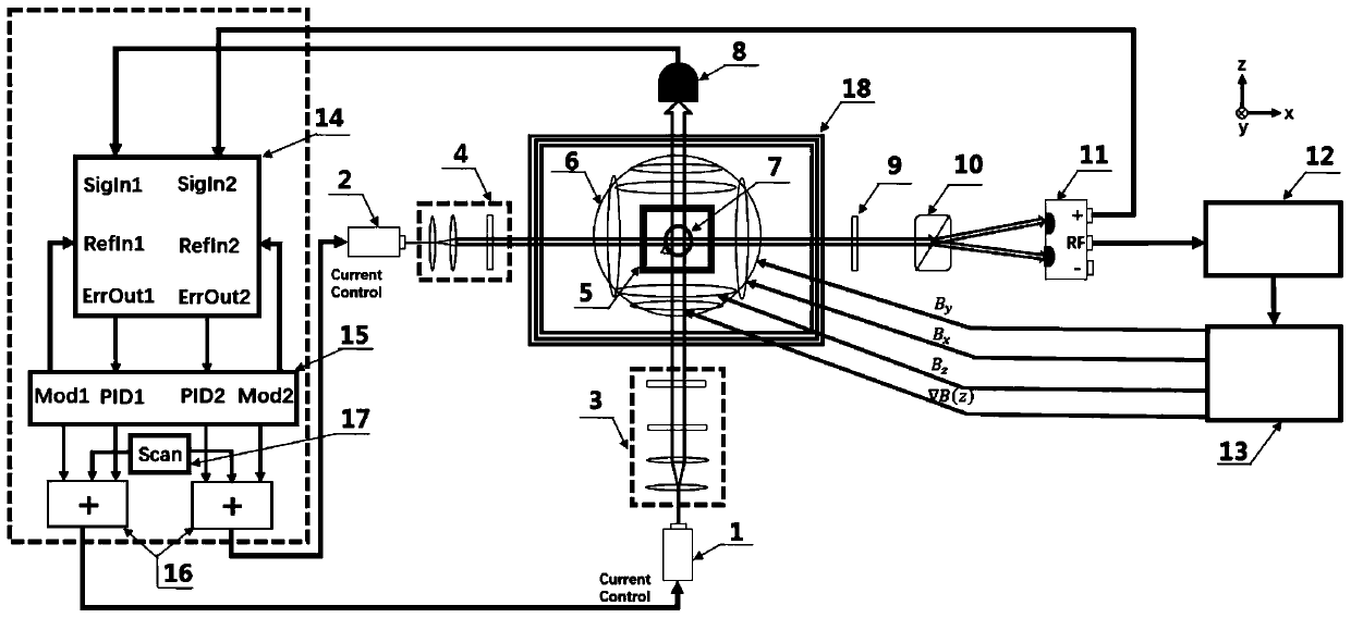 Laser frequency stabilization system for nuclear magnetic resonance gyroscope