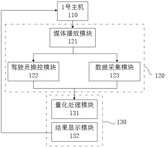 Driving risk assessment system based on visual characteristics