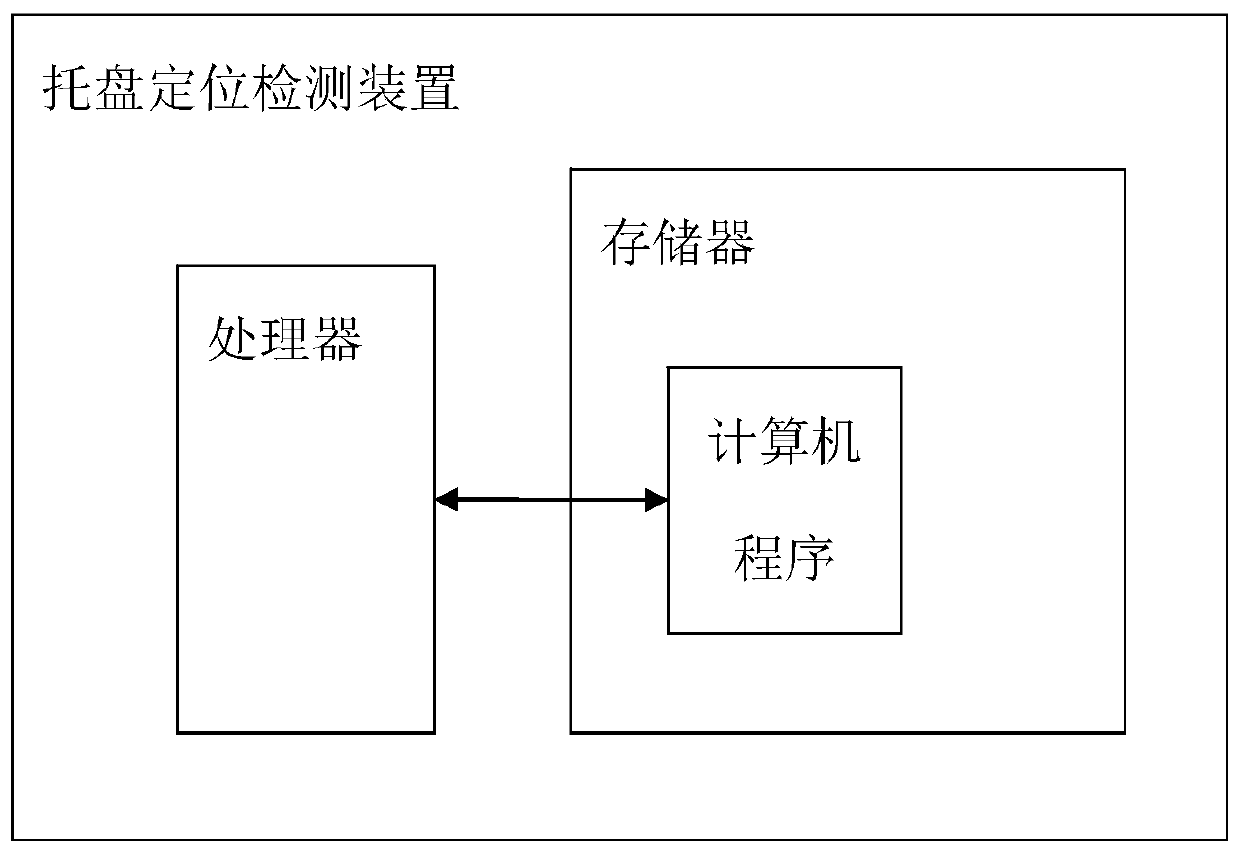 Tray positioning detection method and device and intelligent forklift