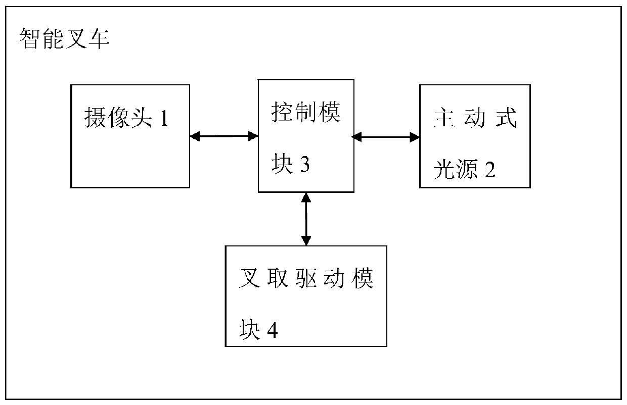 Tray positioning detection method and device and intelligent forklift