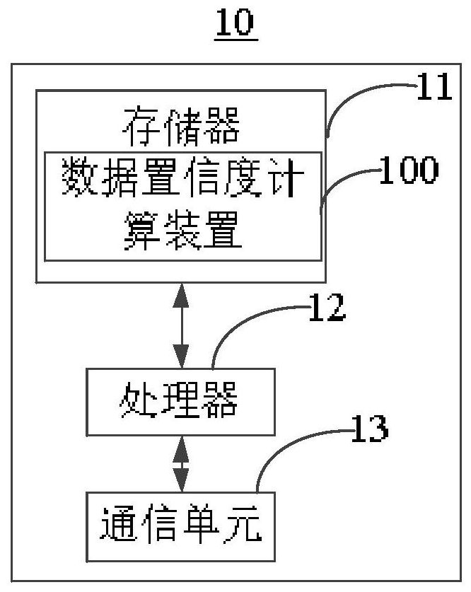 Data confidence coefficient calculation method and device, computer equipment and readable storage medium