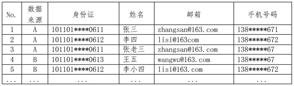 Data confidence coefficient calculation method and device, computer equipment and readable storage medium