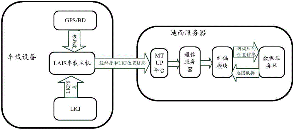 Locomotive positioning method and system