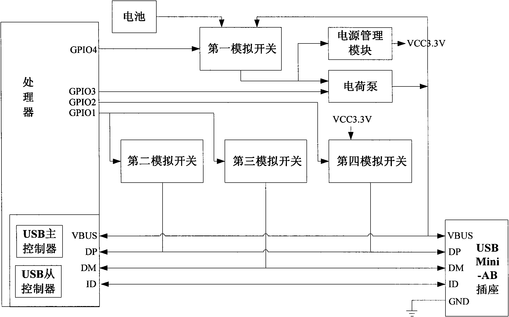 Method and device for realizing USB OTG function on electronic equipment