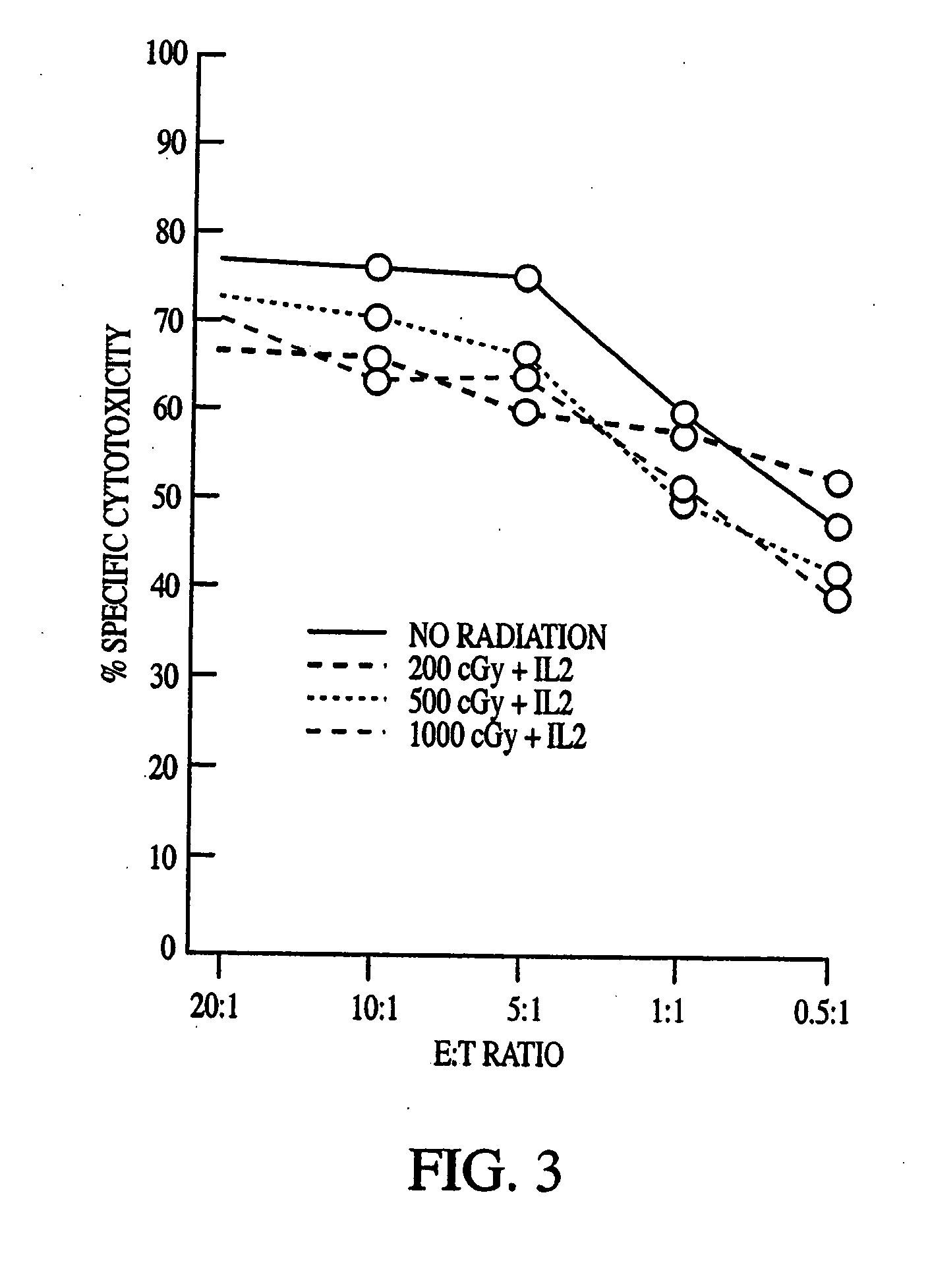 Methods of treating tumors using natural killer cell lines