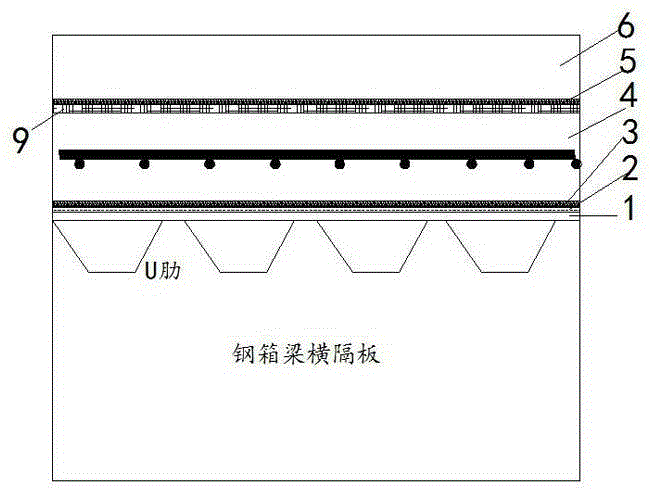 Anti-knocking steel box beam bridge deck paving structure and paving method