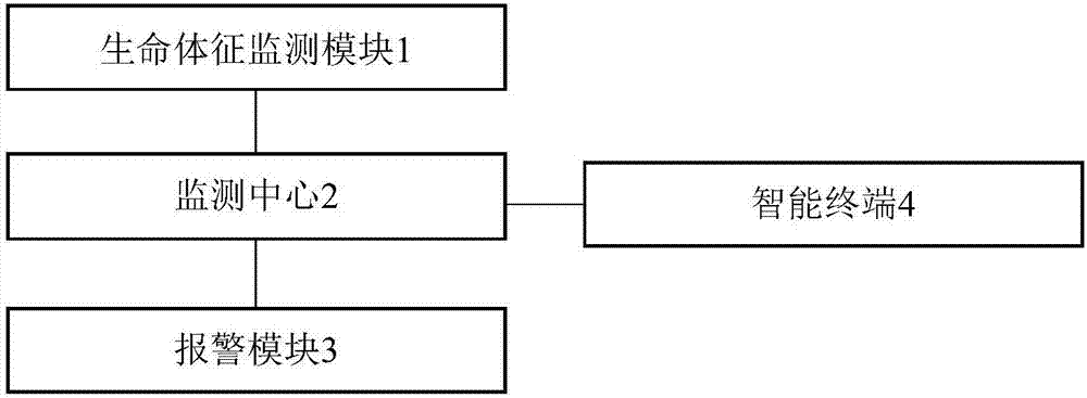 Medical intelligent monitoring ring system