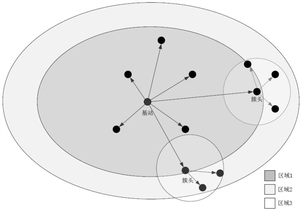 Clustering System Switching Method Based on Clustering Multicast