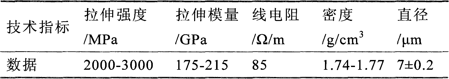 Freezing resistant cement based stress sensor element