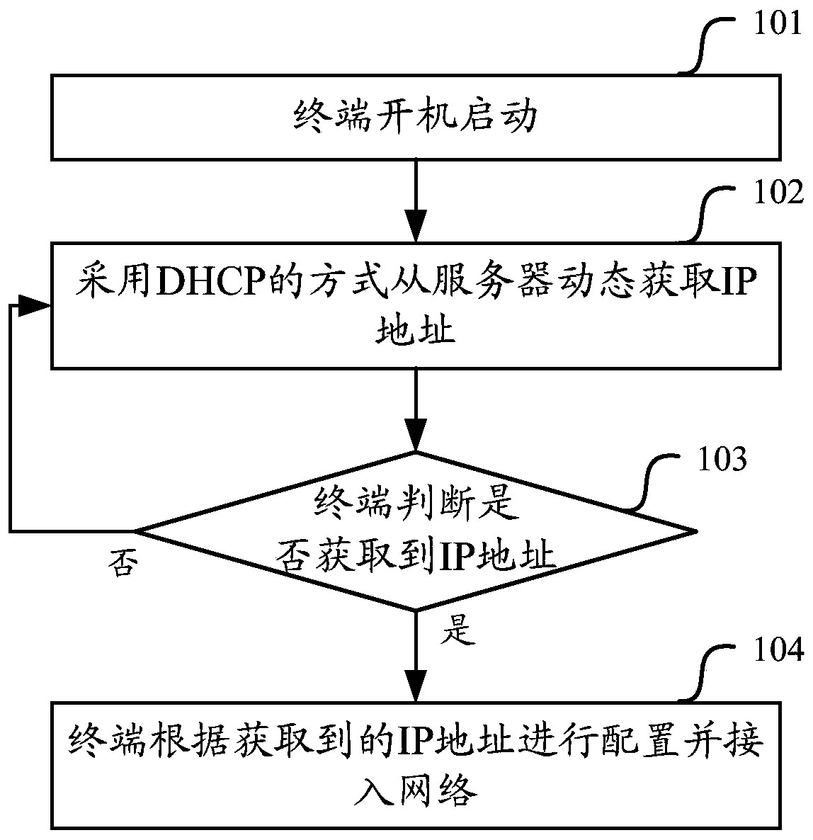 A method and terminal for network configuration