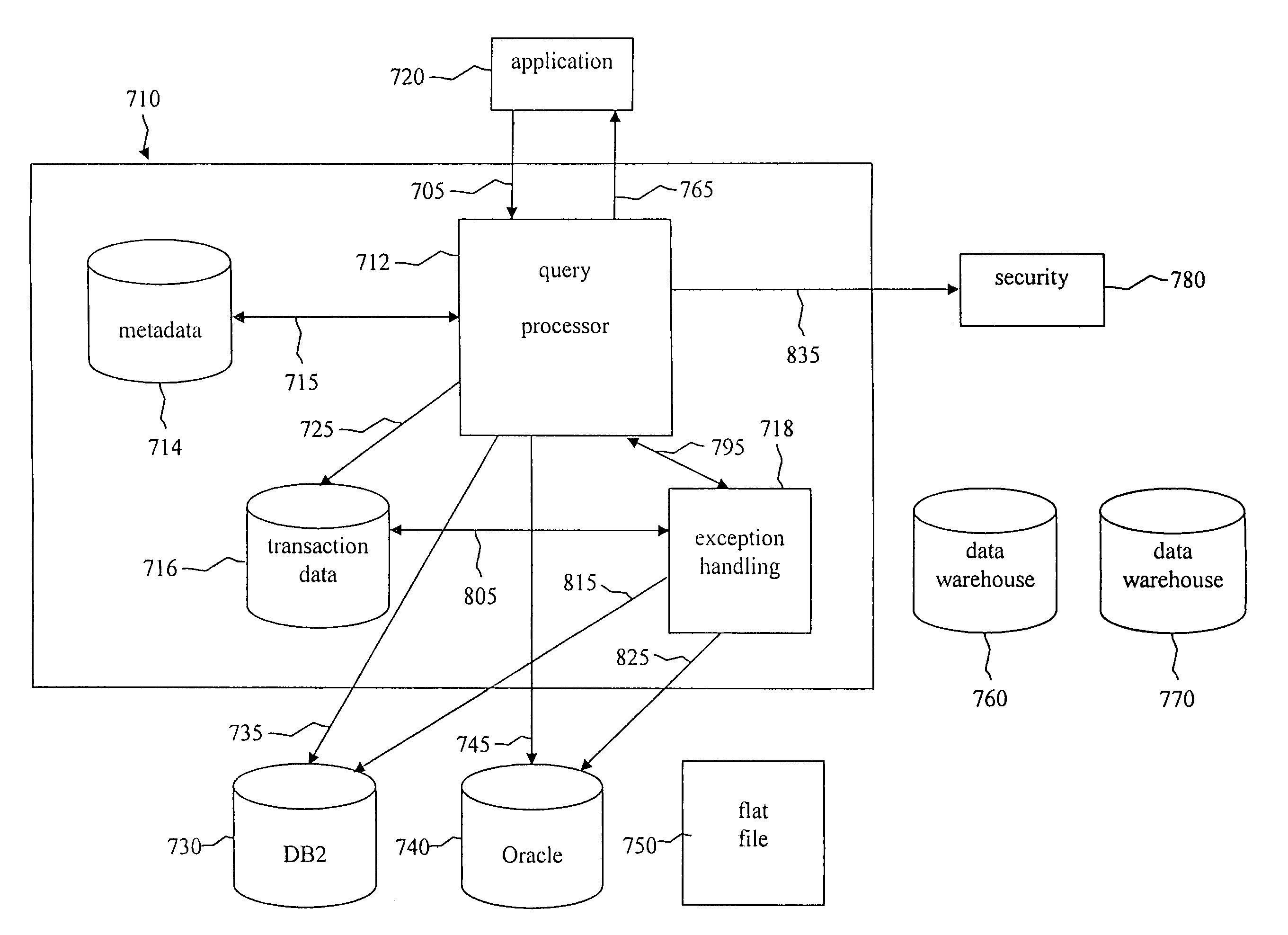 Service broker enhancements