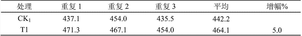 Water-soluble fertilizer capable of absorbing cadmium in foliage resistance and control paddy rice and preparation method and application thereof