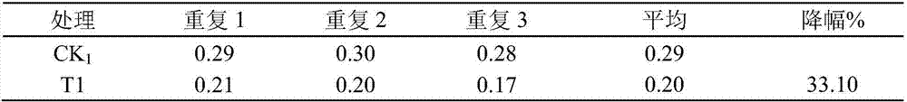 Water-soluble fertilizer capable of absorbing cadmium in foliage resistance and control paddy rice and preparation method and application thereof