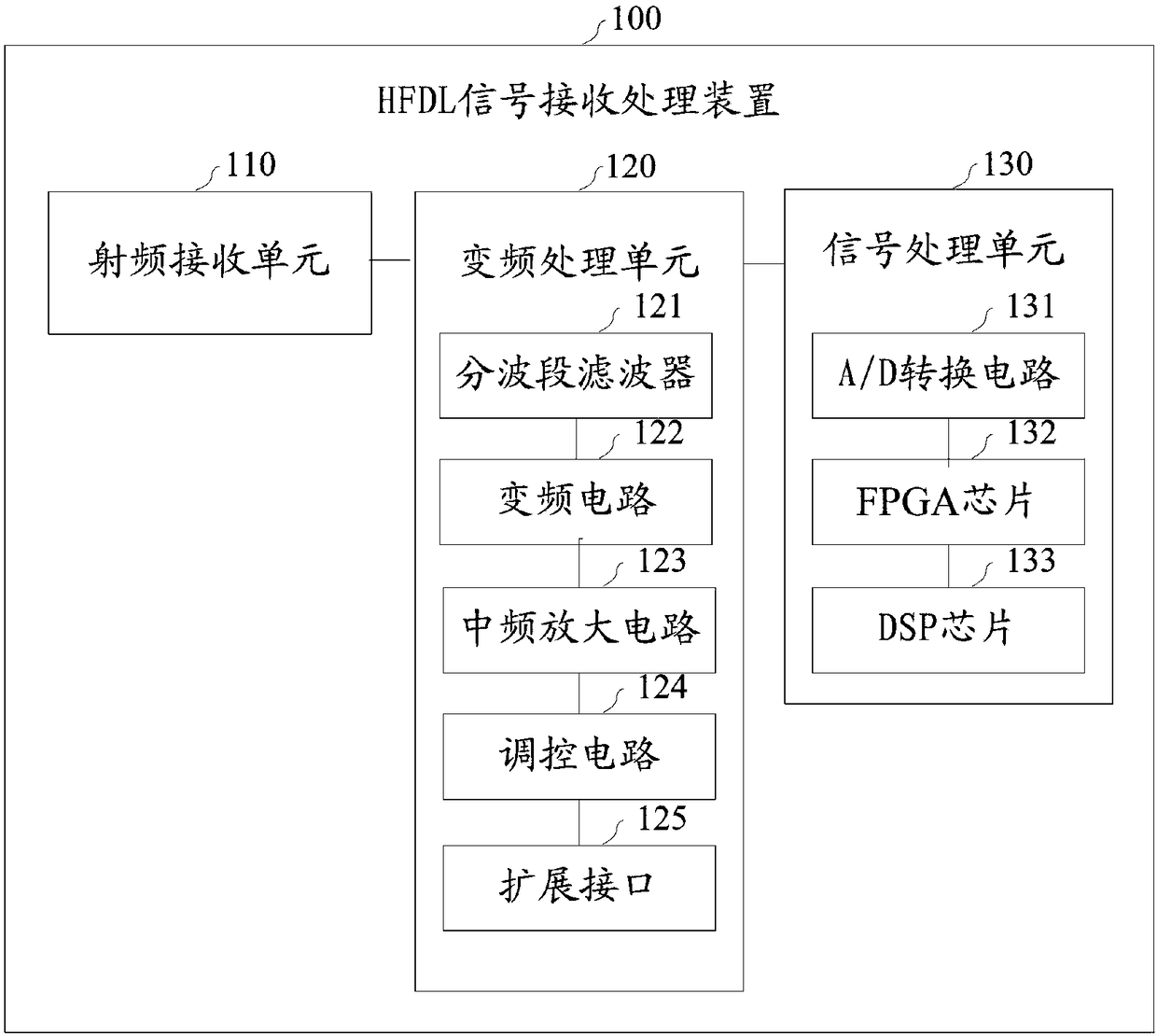 HFDL signal receiving and processing device