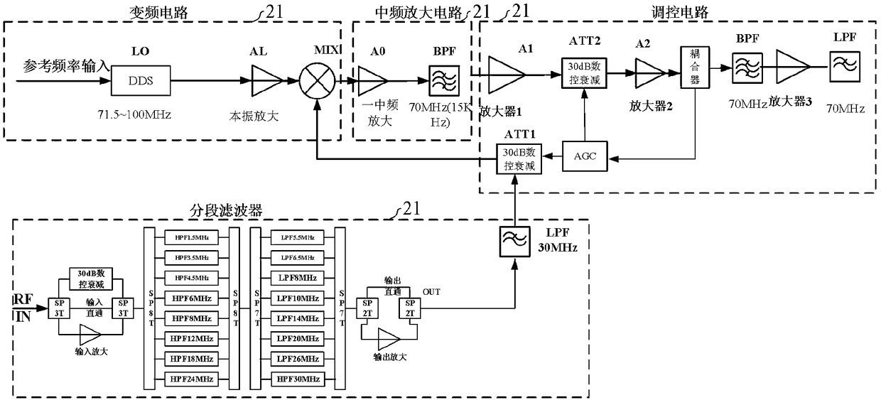 HFDL signal receiving and processing device