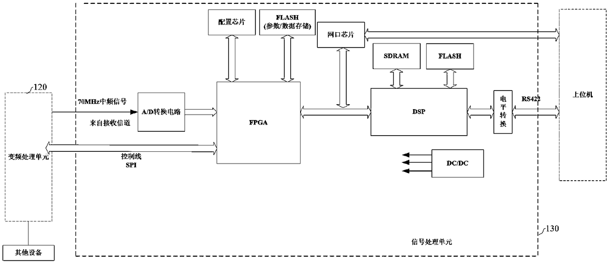 HFDL signal receiving and processing device