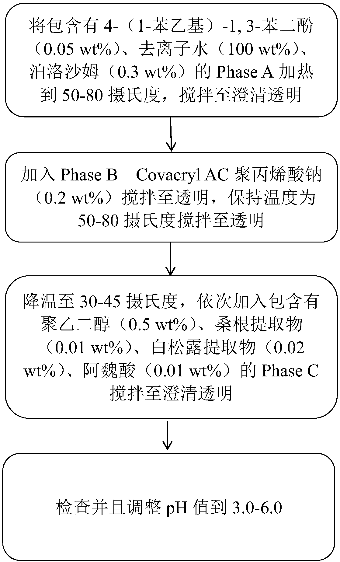 Water-soluble whitening composite formula and preparation method and application thereof