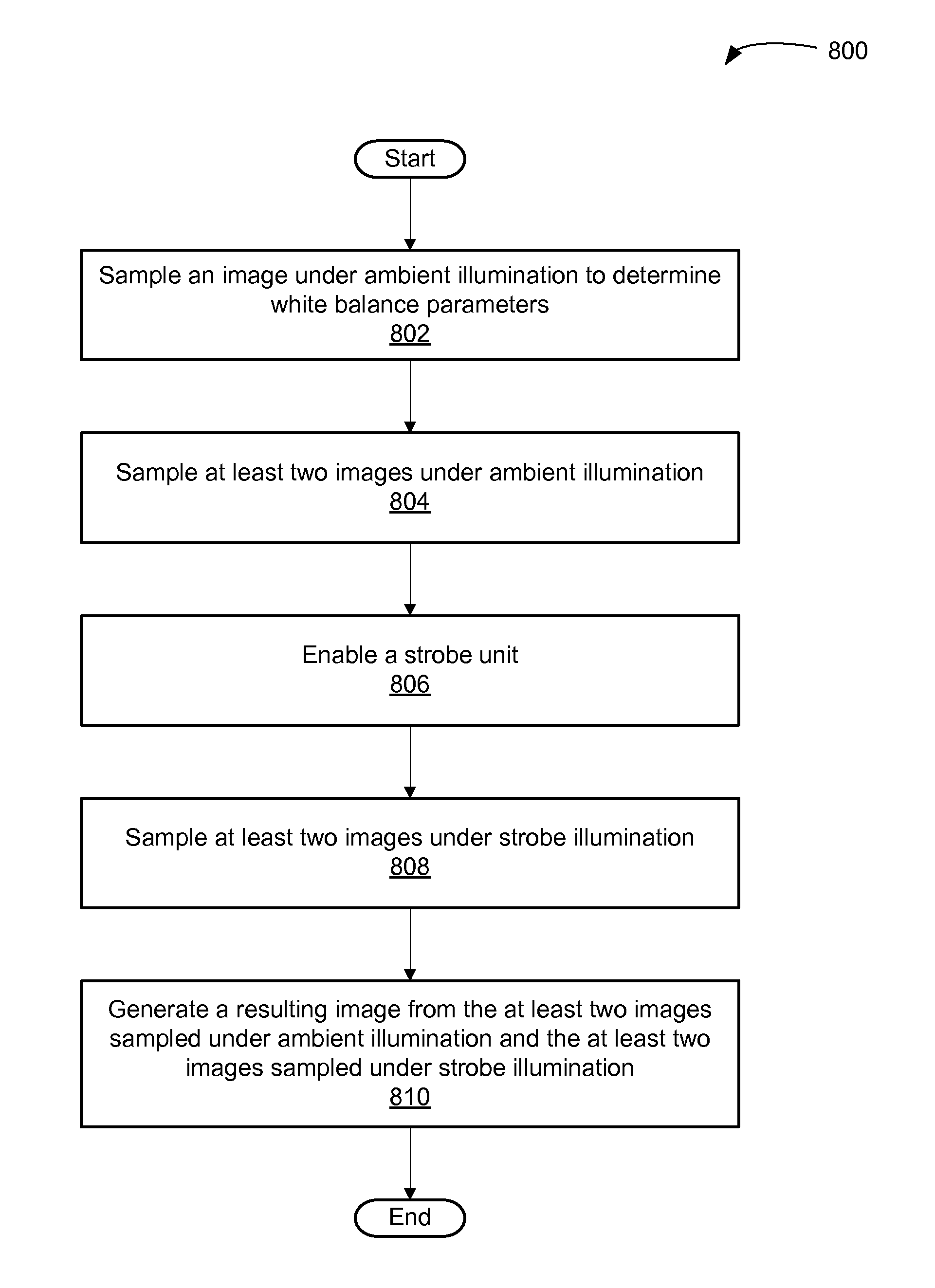 Systems and methods for generating a digital image using separate color and intensity data