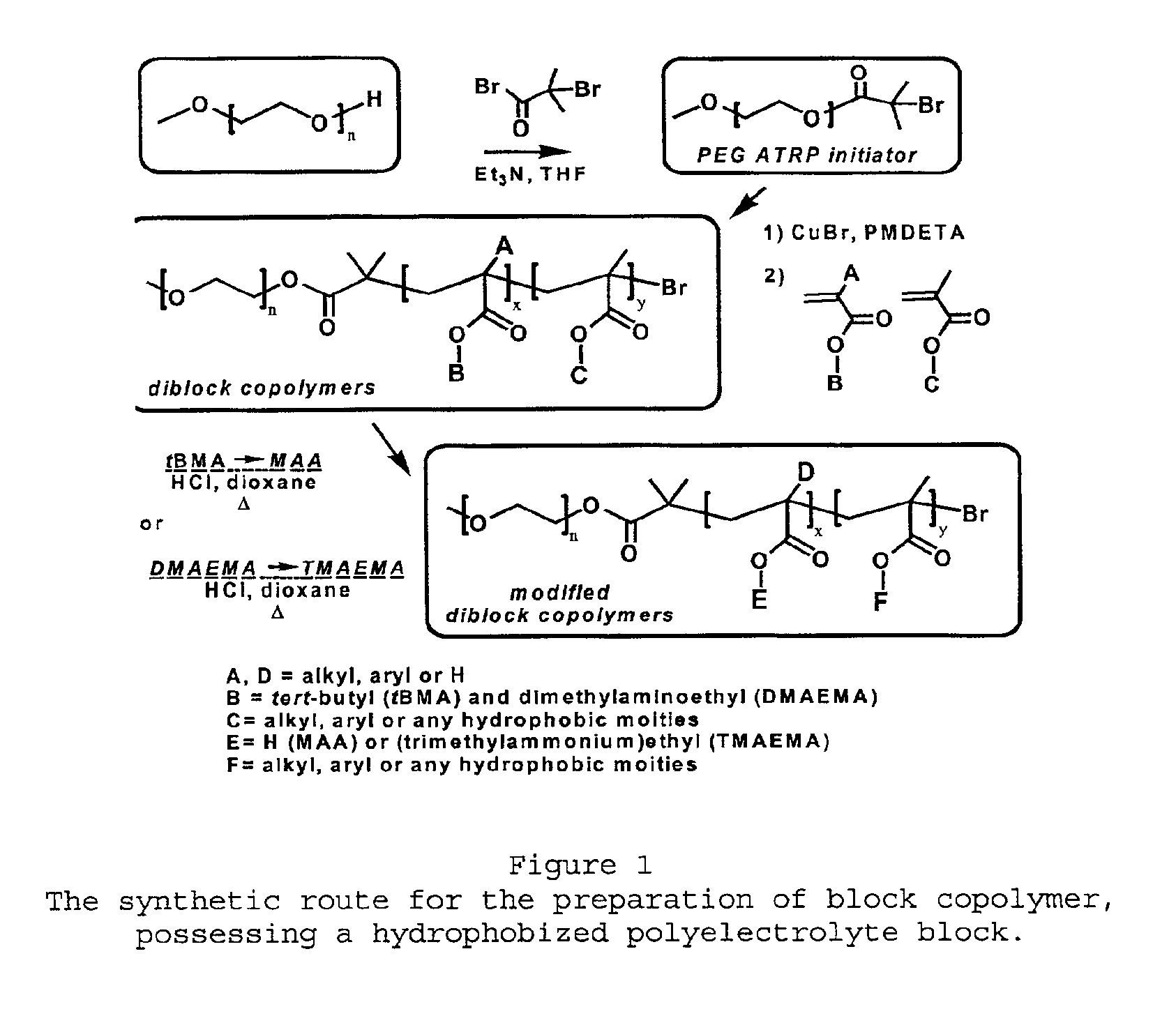 Water-soluble stabilized self-assembled polyelectrolytes