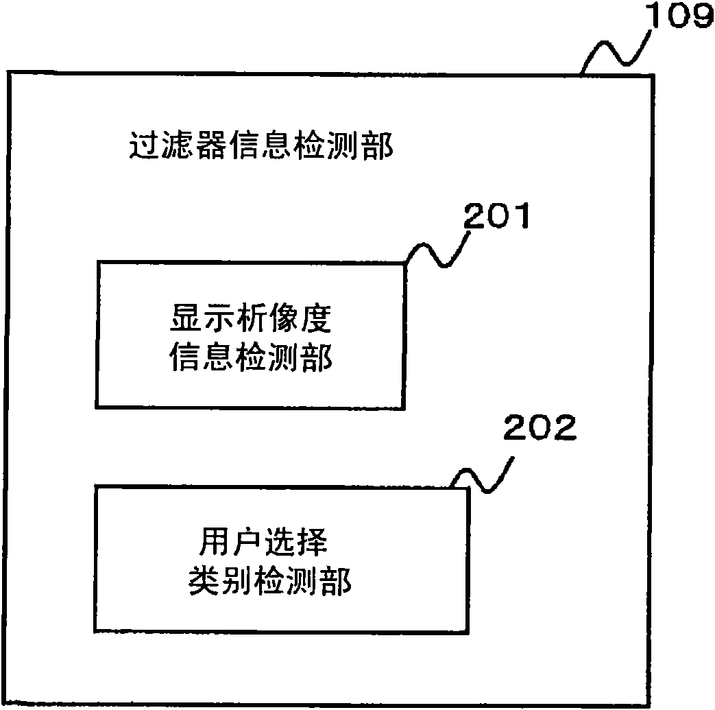 Image capturing device, additional information providing server, and additional information filtering system