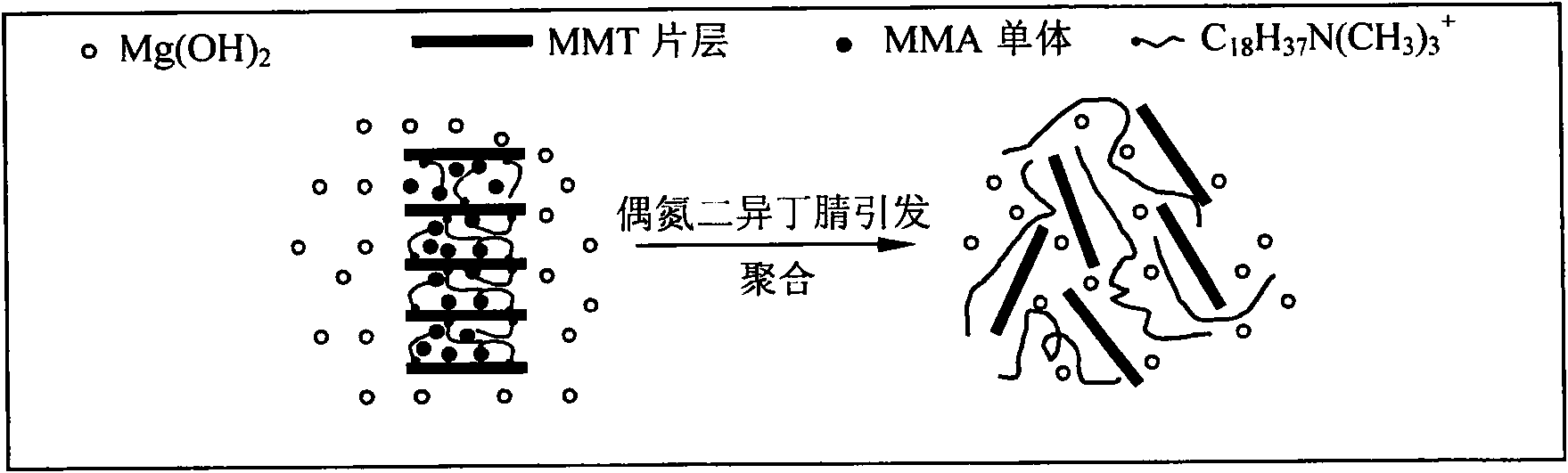 One-step in situ synthesis method for preparing transparent organic inflaming retarding composite material