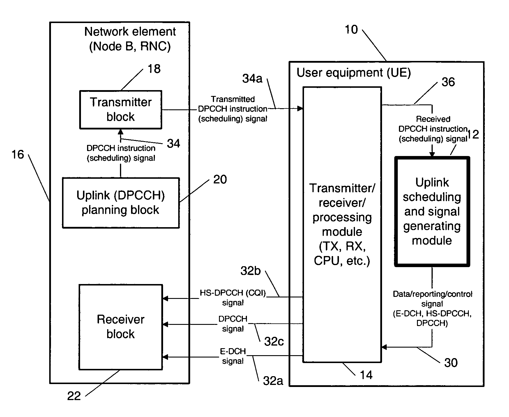 Dynamic uplink control channel gating to increase capacity