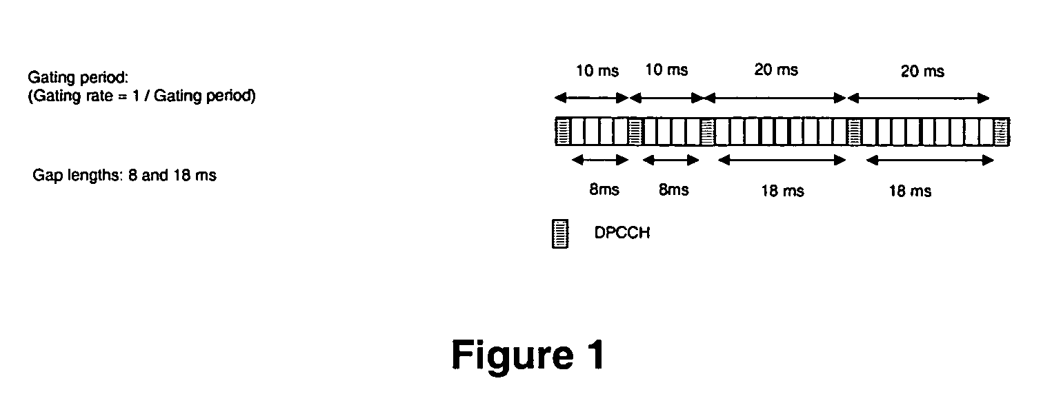 Dynamic uplink control channel gating to increase capacity