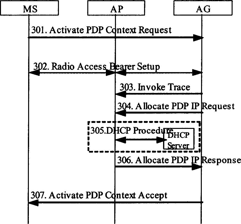 Mobile terminal IP address distributing method