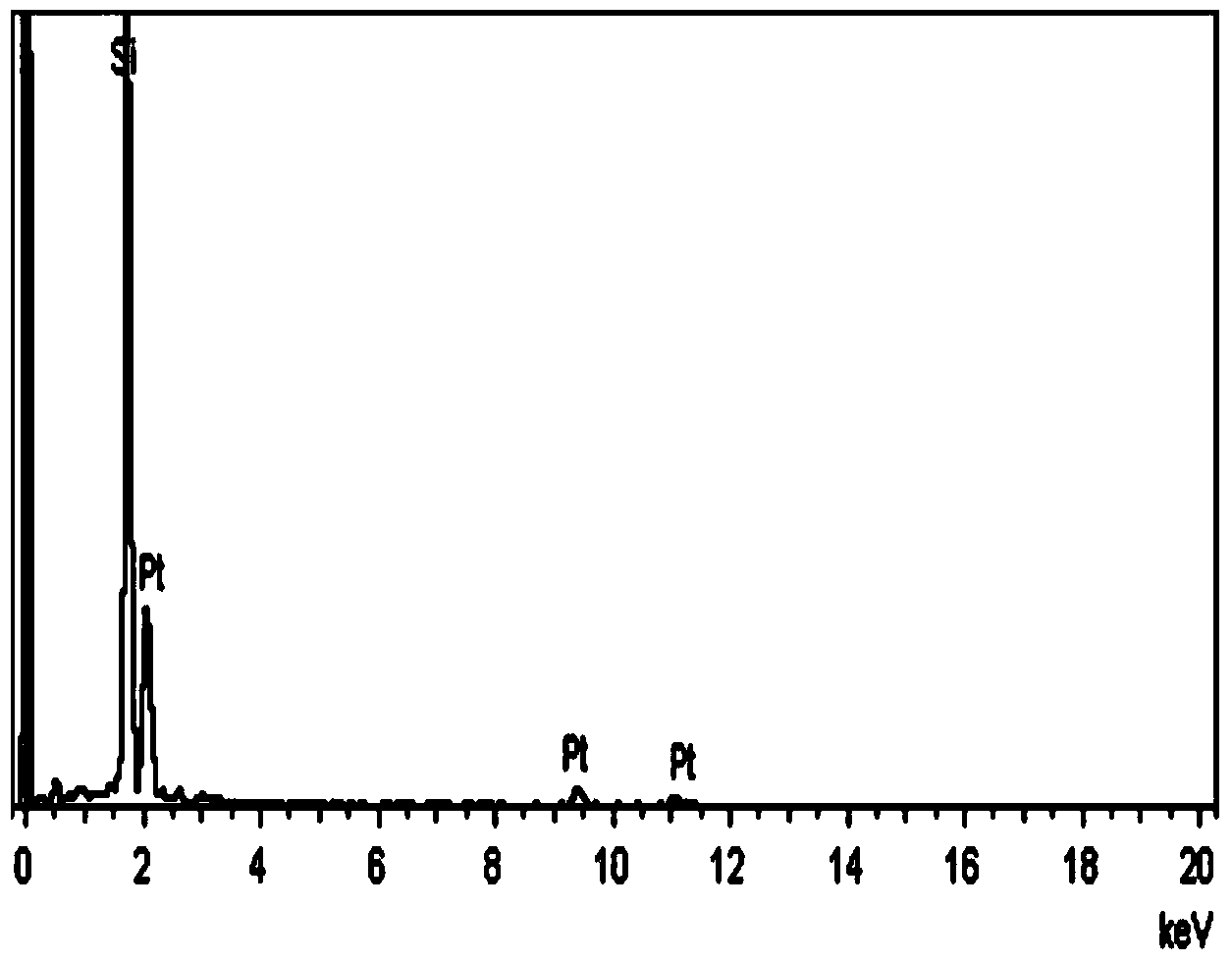 Pt/silicon nanometer array structure composite material and preparation method thereof