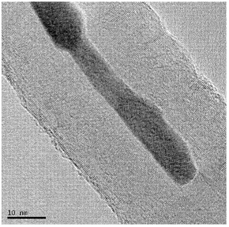 Preparation method of carbon nano tube