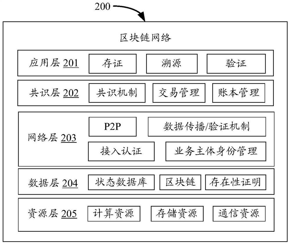 A method, device, equipment and storage medium for fundraising based on blockchain network