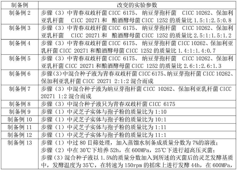 Shower gel containing ganoderma lucidum fruiting body spore powder fermentation liquor and preparation method of shower gel