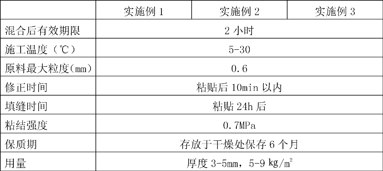 Tackifier and preparation method thereof