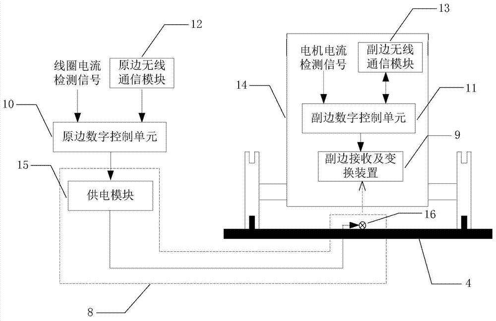 Wireless power supply system and control method thereof of drive trolley type used for peripheral drive rake thickener