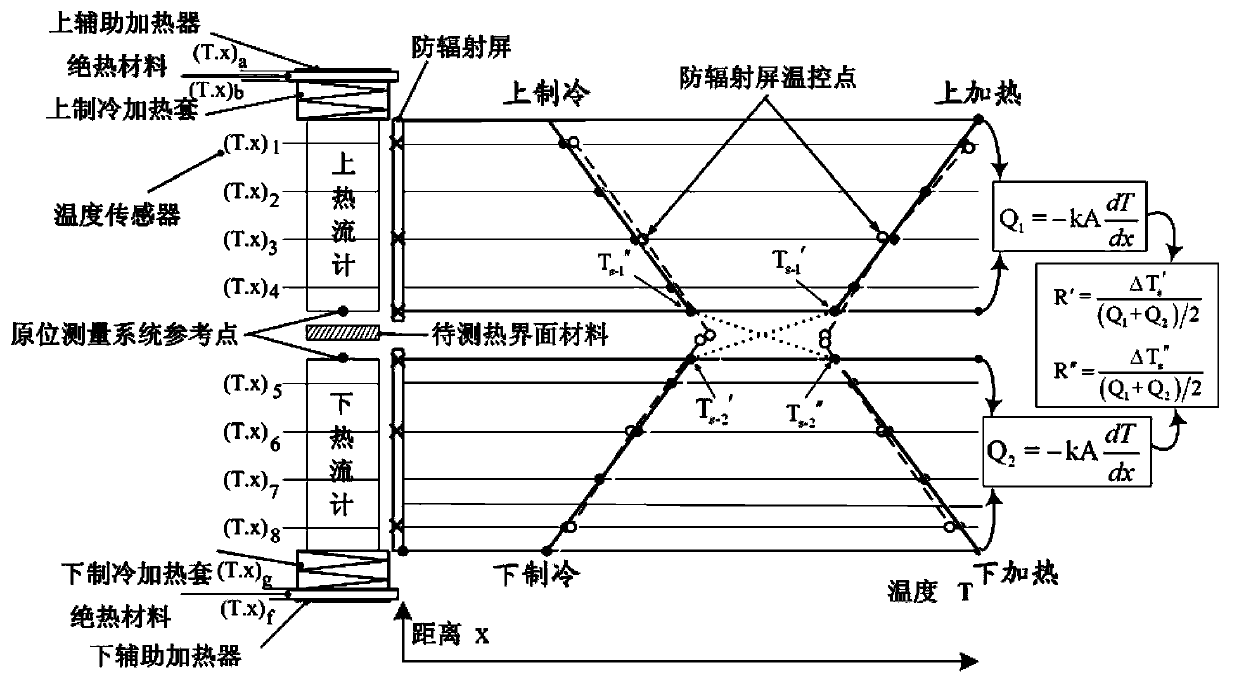 High-accuracy method for testing thermal interface material