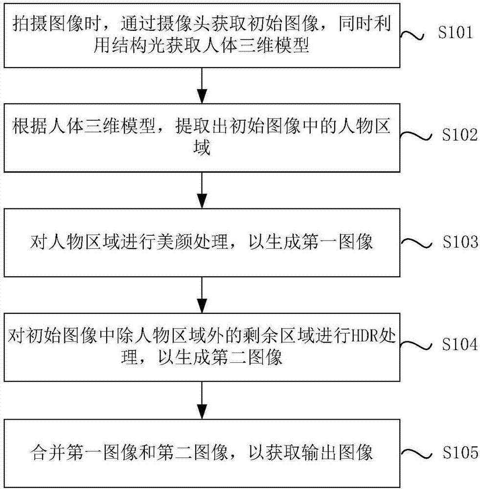 Image shooting method and device