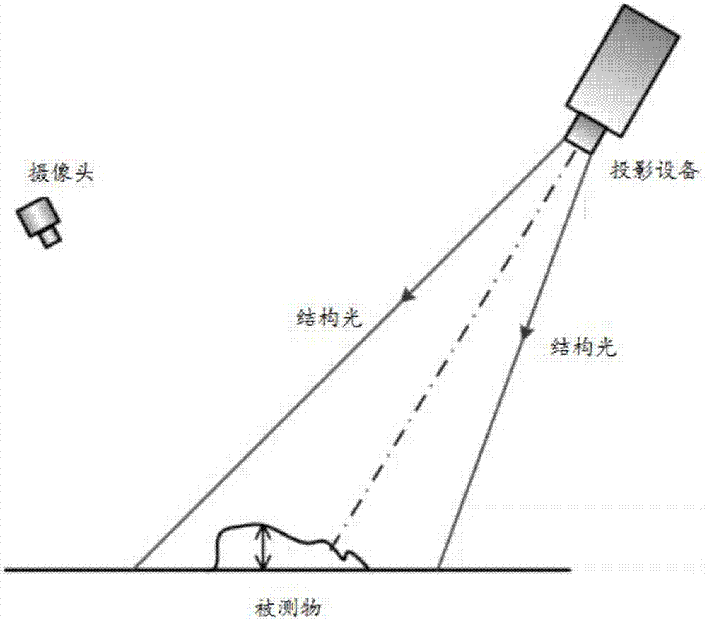 Image shooting method and device