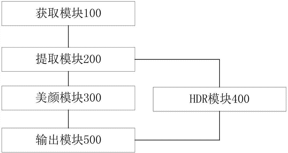 Image shooting method and device