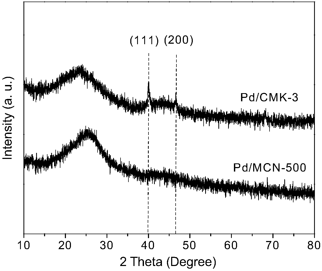 Method for liquid phase catalytic hydrogenation deiodination of iodination X-ray contrast medium