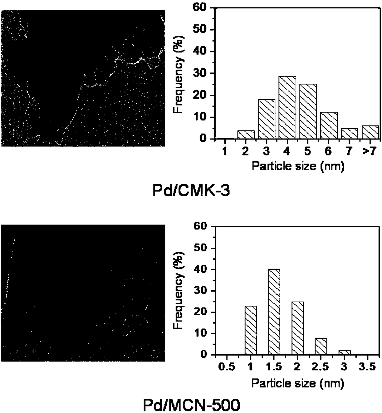 Method for liquid phase catalytic hydrogenation deiodination of iodination X-ray contrast medium