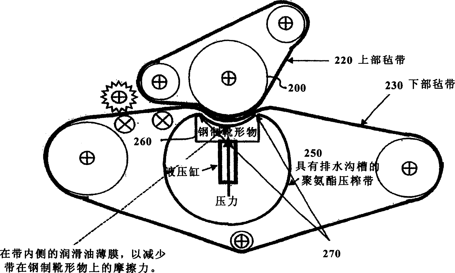 Extended nip press for the leather industry