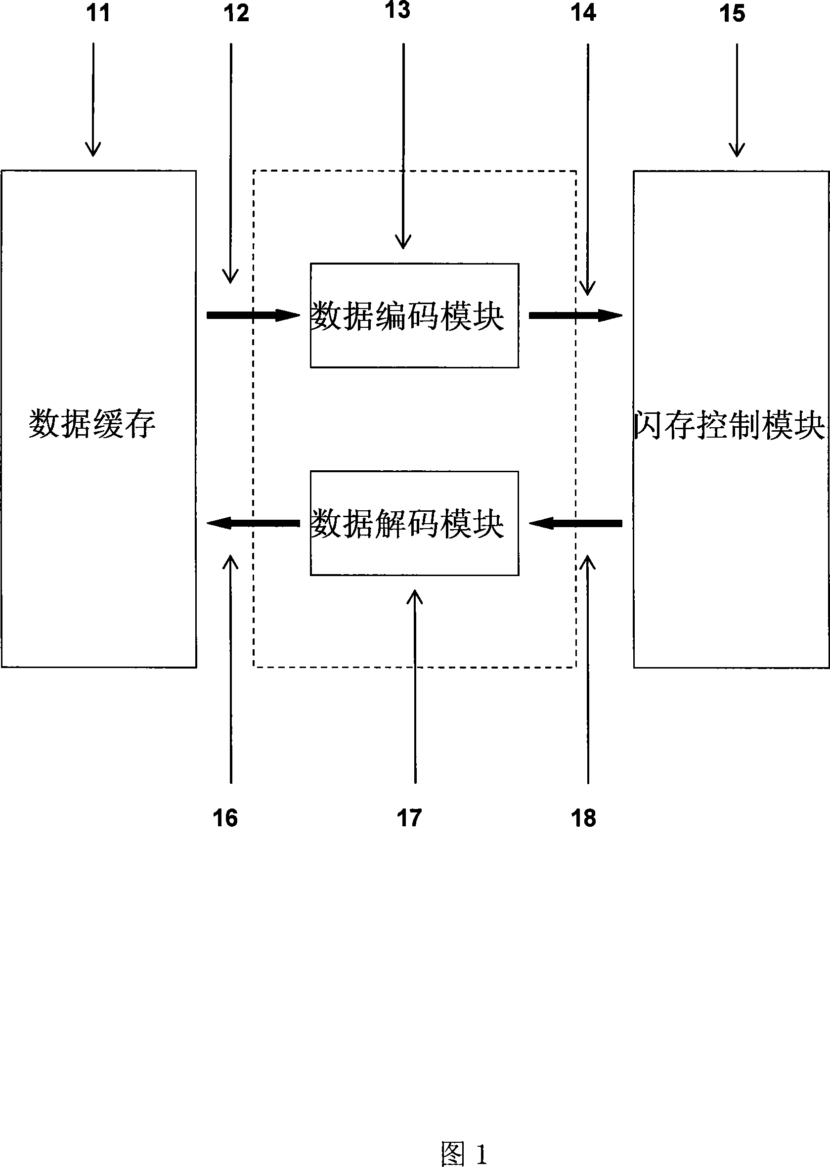 Flash memory data read-write processing method