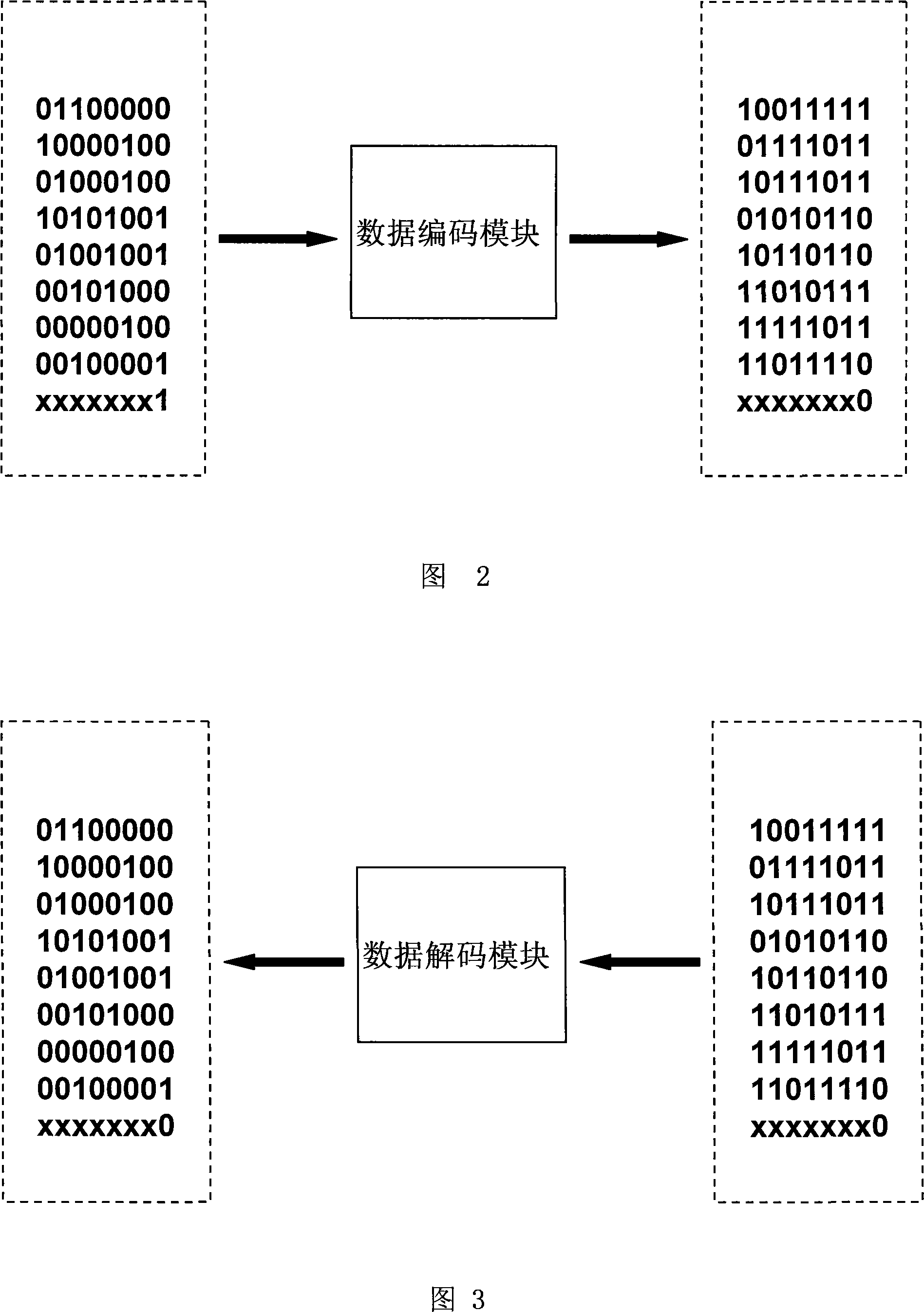 Flash memory data read-write processing method